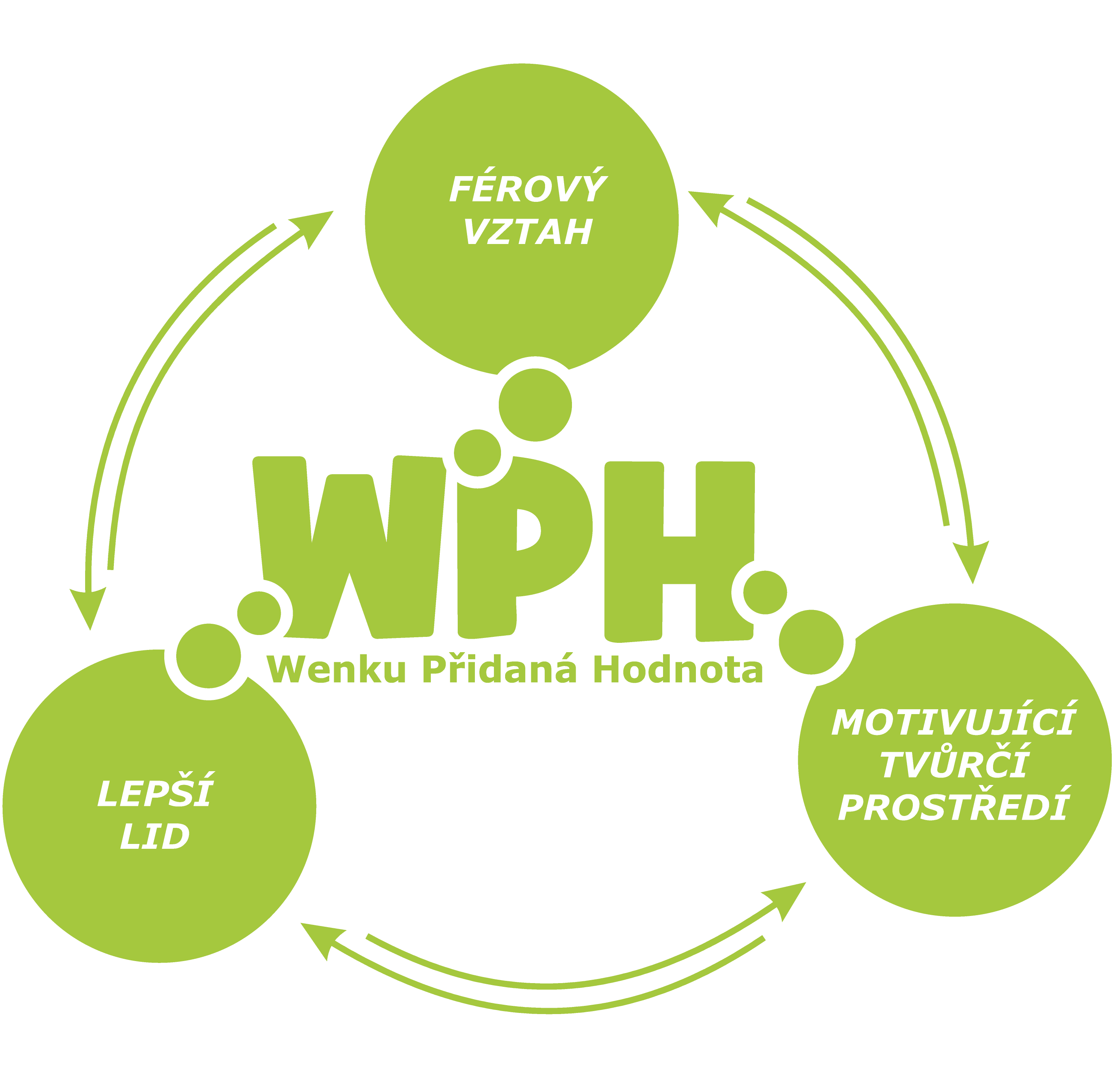 wph